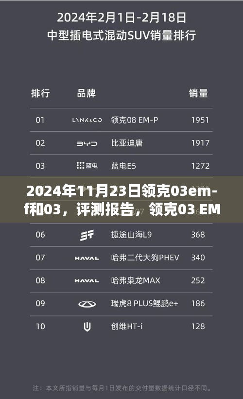 领克03 EM-F混动版与领克03车型深度评测报告（2024年最新版）