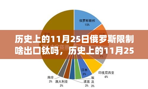 历史上的11月25日俄罗斯钛出口限制及其影响分析