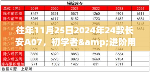 2024年长安A07车型驾驶指南，从初学者到进阶用户的全攻略