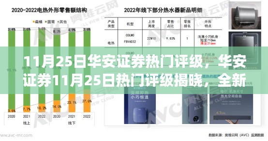 华安证券热门评级揭晓，全新科技产品引领未来生活新潮流