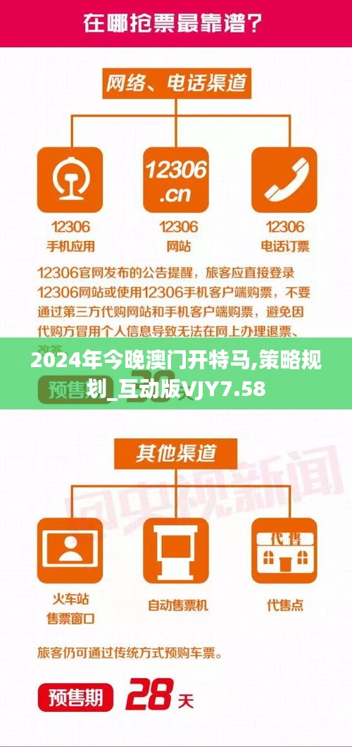 2024年今晚澳门开特马,策略规划_互动版VJY7.58