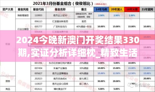 2024今晚新澳门开奖结果330期,实证分析详细枕_精致生活版AZL7.51