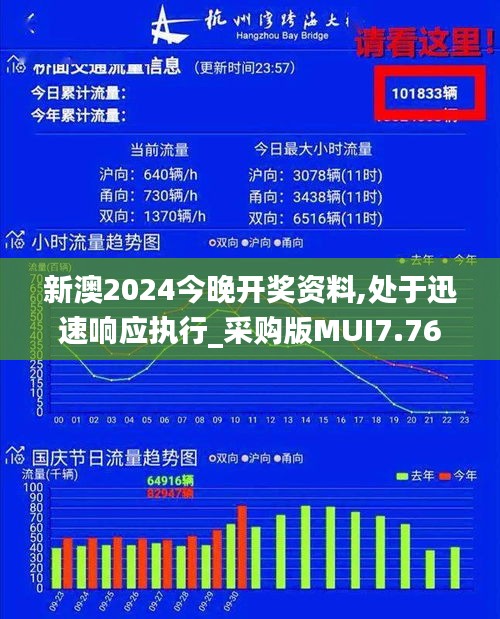 新澳2024今晚开奖资料,处于迅速响应执行_采购版MUI7.76