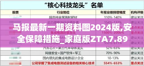 马报最新一期资料图2024版,安全保障措施_家庭版ZTA7.89