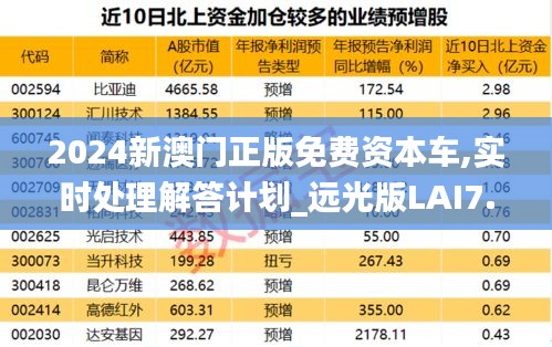 2024新澳门正版免费资本车,实时处理解答计划_远光版LAI7.52