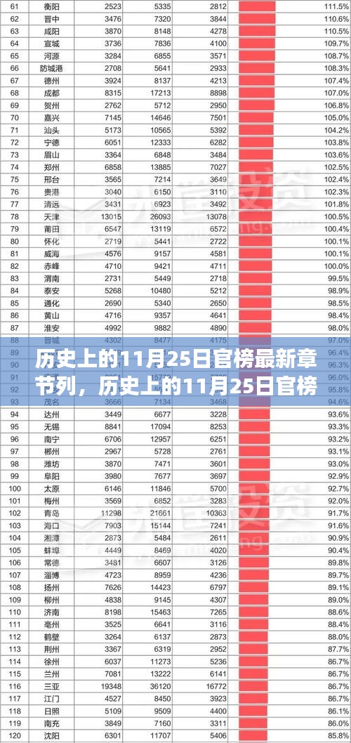 历史上的11月25日官榜深度解读与最新章节一览