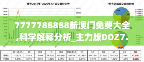 7777788888新澳门免费大全,科学解释分析_主力版DOZ7.31