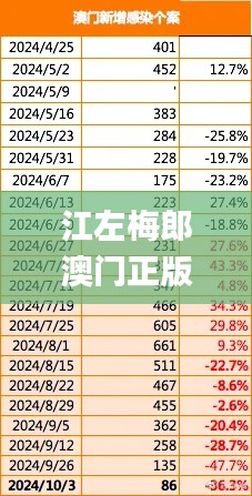 江左梅郎澳门正版资料2023年最新,稳固执行战略分析_分析版AVX7.9