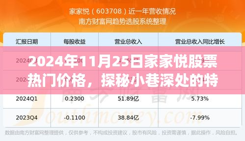 家家悦股票热门价格背后的故事，探秘小巷特色小店与股市风云