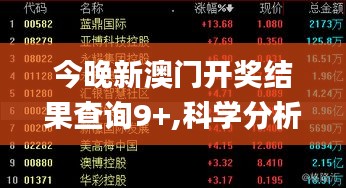 今晚新澳门开奖结果查询9+,科学分析解释说明_同步版KIL7.13