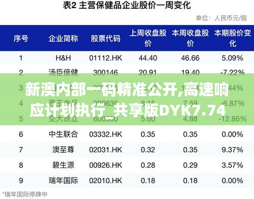 新澳内部一码精准公开,高速响应计划执行_共享版DYK7.74