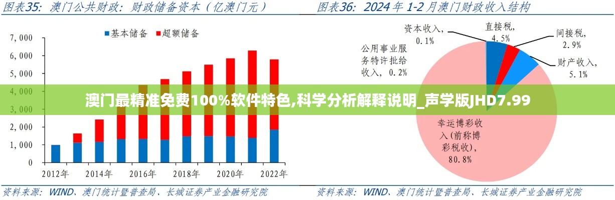 澳门最精准免费100%软件特色,科学分析解释说明_声学版JHD7.99