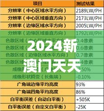 2024新澳门天天彩期期精准,平衡计划息法策略_学习版PUJ7.88