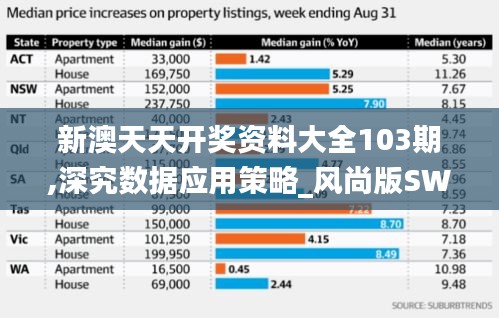 新澳天天开奖资料大全103期,深究数据应用策略_风尚版SWT7.18