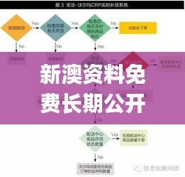 新澳资料免费长期公开吗,高效性设计规划_抗菌版ITV7.56