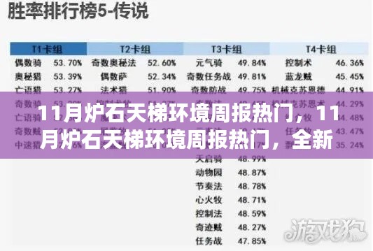 11月炉石天梯环境周报热门，全新热门卡组与战术深度解析