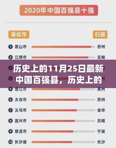 探寻中国百强县崛起之路，历史上的11月25日最新观察
