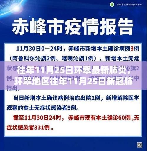 环翠地区历年11月25日新冠肺炎动态解析与防控要点探讨