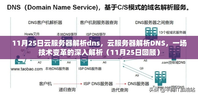 云服务器解析DNS深度解析，技术变革的透视（11月25日回顾）