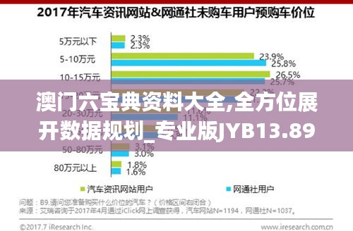 澳门六宝典资料大全,全方位展开数据规划_专业版JYB13.89