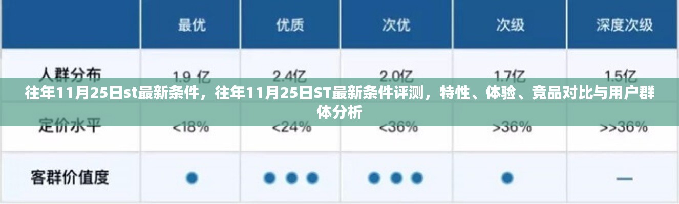 往年11月25日ST最新条件详解，特性、体验、竞品对比与用户群体分析评测报告出炉！