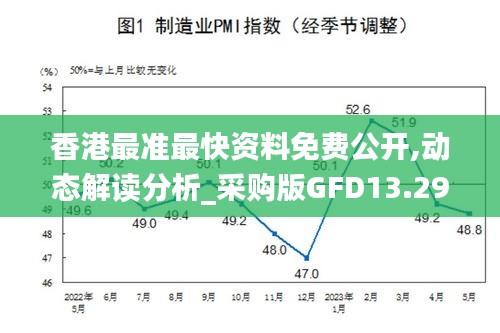 香港最准最快资料免费公开,动态解读分析_采购版GFD13.29