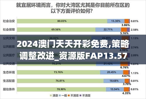 2024澳门天天开彩免费,策略调整改进_资源版FAP13.57