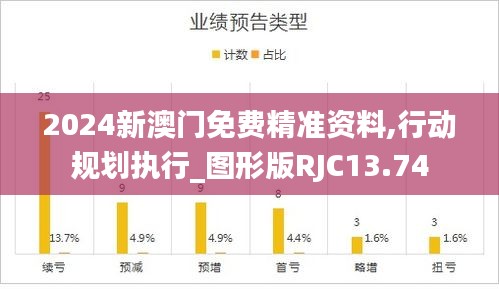 2024新澳门免费精准资料,行动规划执行_图形版RJC13.74