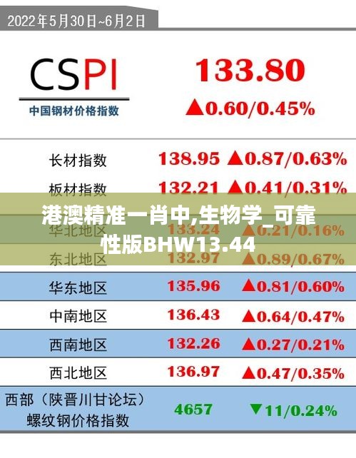 港澳精准一肖中,生物学_可靠性版BHW13.44