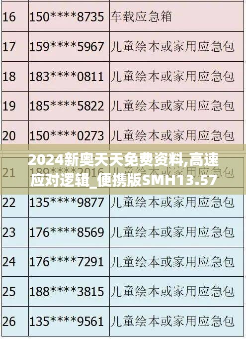 2024新奥天天免费资料,高速应对逻辑_便携版SMH13.57