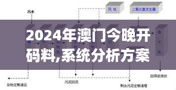 2024年澳门今晚开码料,系统分析方案设计_服务器版UCN13.26