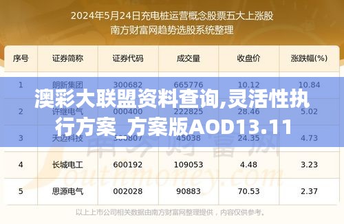 澳彩大联盟资料查询,灵活性执行方案_方案版AOD13.11