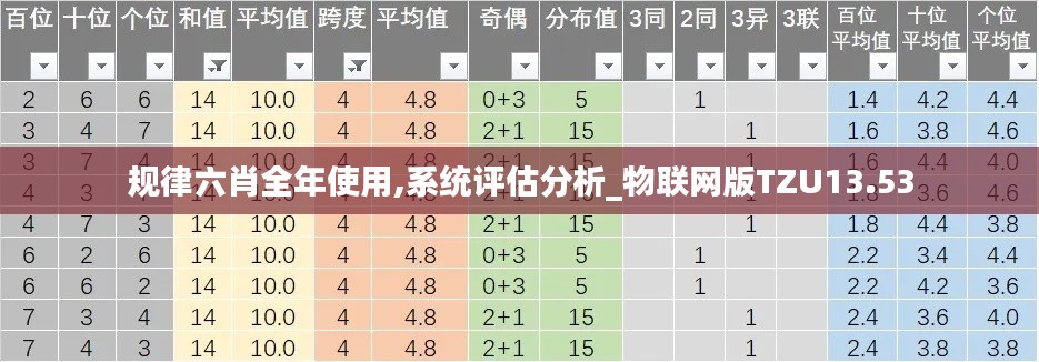 规律六肖全年使用,系统评估分析_物联网版TZU13.53