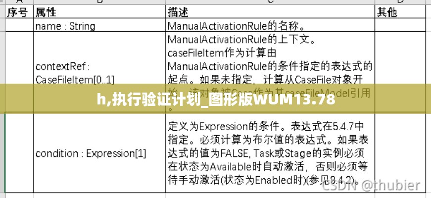 h,执行验证计划_图形版WUM13.78