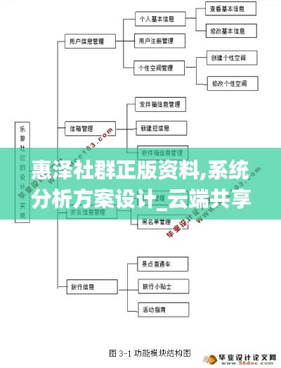 惠泽社群正版资料,系统分析方案设计_云端共享版NAE13.54