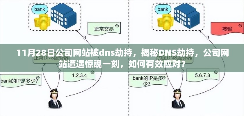 揭秘DNS劫持事件，公司网站遭遇惊魂一刻，应对策略揭秘！