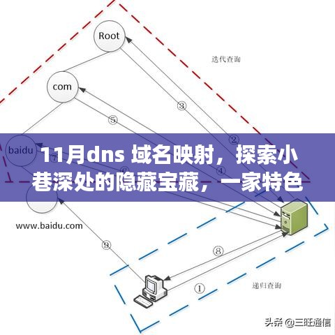 域名故事与DNS之旅，探索特色小店的隐藏宝藏