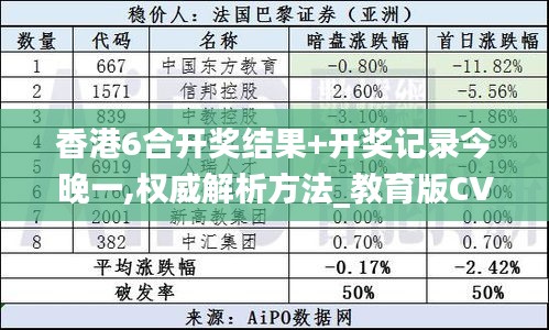 香港6合开奖结果+开奖记录今晚一,权威解析方法_教育版CVU7.27