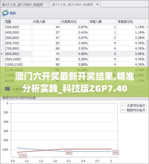 澳门六开奖最新开奖结果,精准分析实践_科技版ZGP7.40