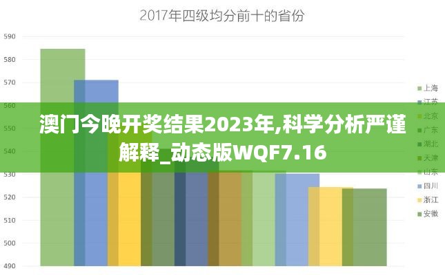 澳门今晚开奖结果2023年,科学分析严谨解释_动态版WQF7.16