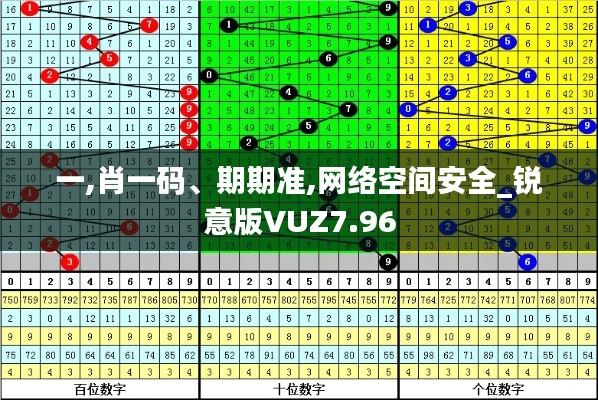 一,肖一码、期期准,网络空间安全_锐意版VUZ7.96