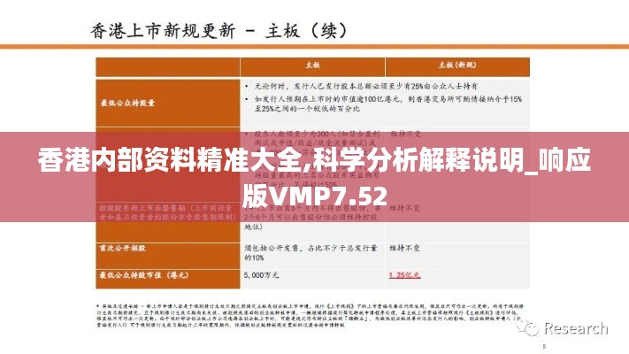 香港内部资料精准大全,科学分析解释说明_响应版VMP7.52