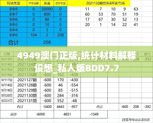 4949澳门正版,统计材料解释设想_私人版BDD7.7