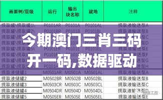 今期澳门三肖三码开一码,数据驱动方案_旅行版VFE7.84