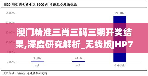 澳门精准三肖三码三期开奖结果,深度研究解析_无线版JHP7.76