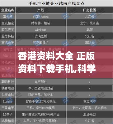 香港资料大全 正版资料下载手机,科学解说指法律_珍藏版CPU7.27