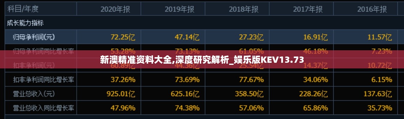 新澳精准资料大全,深度研究解析_娱乐版KEV13.73