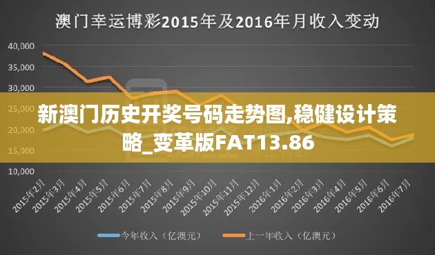 新澳门历史开奖号码走势图,稳健设计策略_变革版FAT13.86