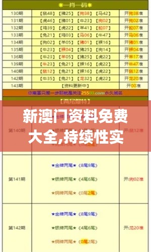 新澳门资料免费大全,持续性实施方案_酷炫版VVZ13.58