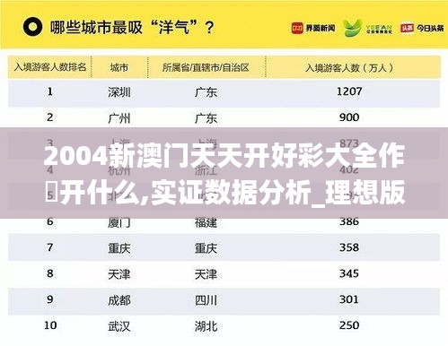 2004新澳门天天开好彩大全作睌开什么,实证数据分析_理想版KWW13.1